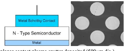 metal-semiconductor contacts for schottky diode fabrication|Metal.